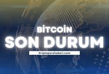 Bitcoin BTC son durum dakika